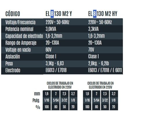 SOLDADORA INVERTER ELECTRODO CON FUNCIÓN TIG LIFT EL 8 130