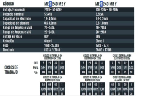 SOLDADORA INVERTER MIG Y ELECTRODO CON FUNCIÓN TIG LIFT ME9240M2X
