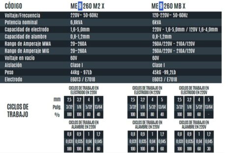 SOLDADORA INVERTER MIG Y ELECTRODO ME9260M2X